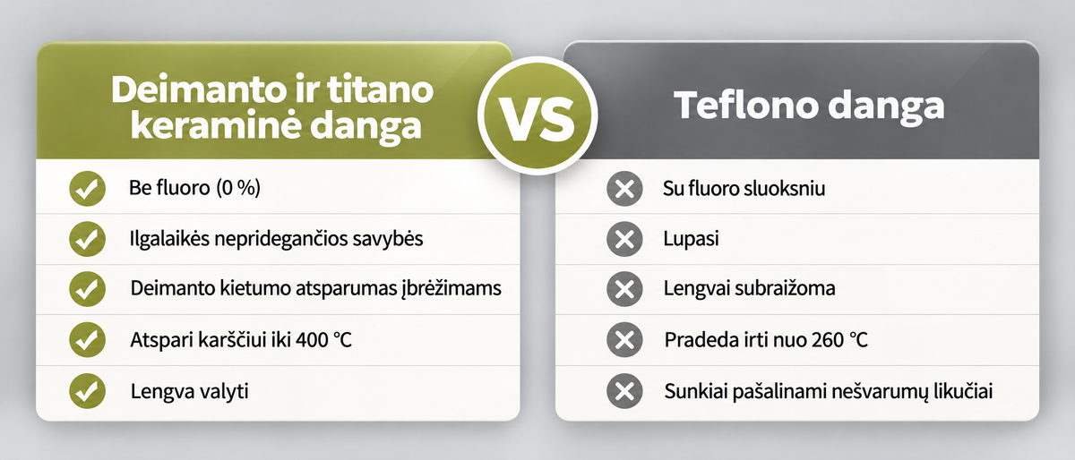 Fleksas.lt